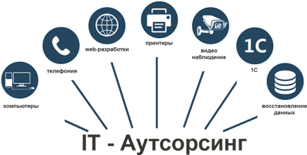 IT-Аутсорсинг